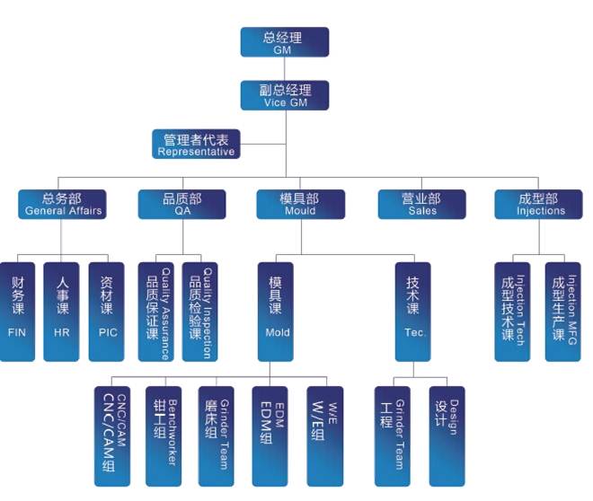 組織架構(gòu).jpg